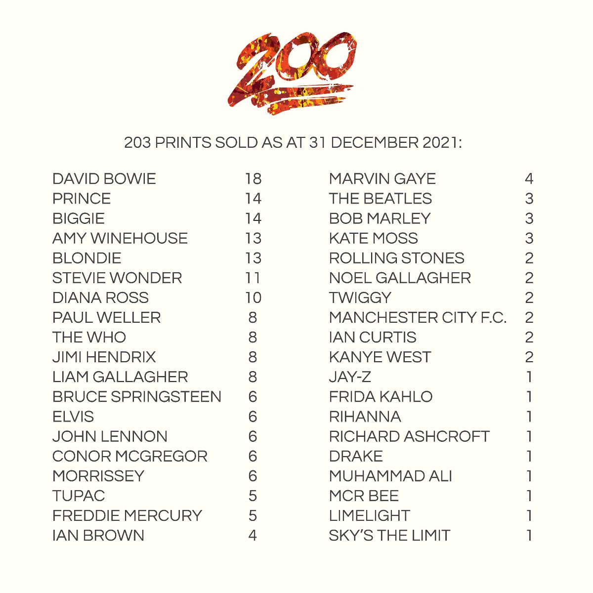 200 art prints sold | By Kerwin